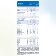 Детская каша Kabrita Гречневая на козьем молоке с 4 месяцев 180 г